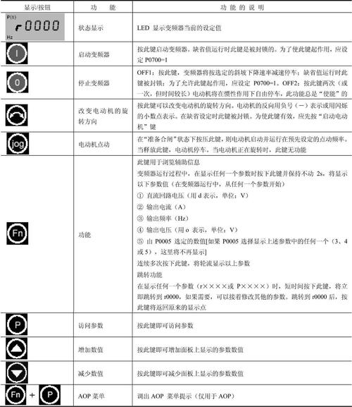 西門子變頻器說明書大全，西門子變頻器說明書在哪里找